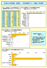 『物価高騰サポート調査』報告書